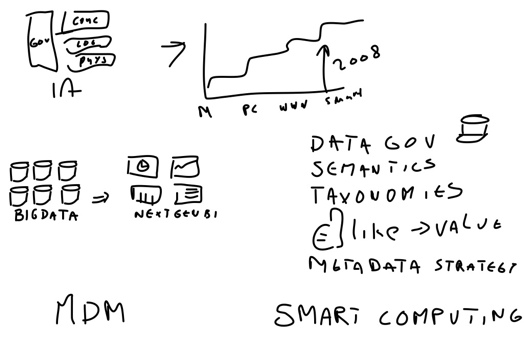 forrester information architecture