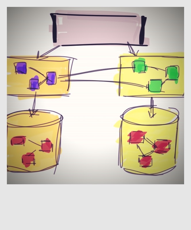 Links between service data