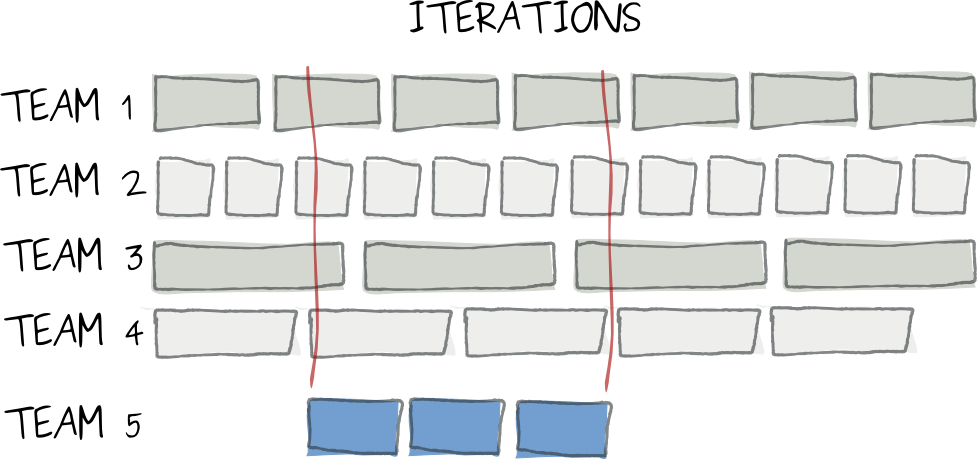 composition oriented architecture