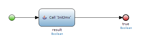 JMX Setup Microflow