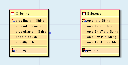 Class Diagram